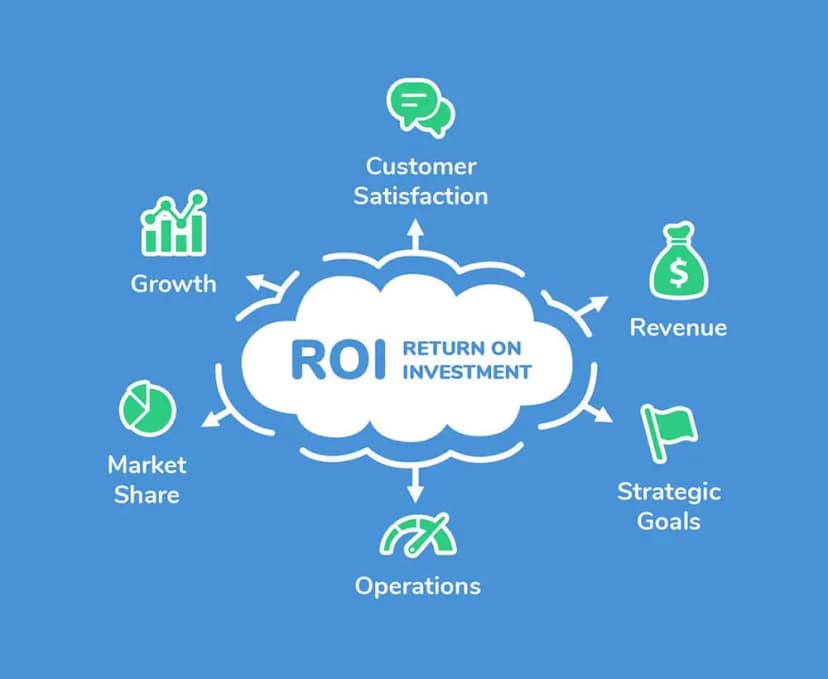 ROI tracking: projected vs actual results