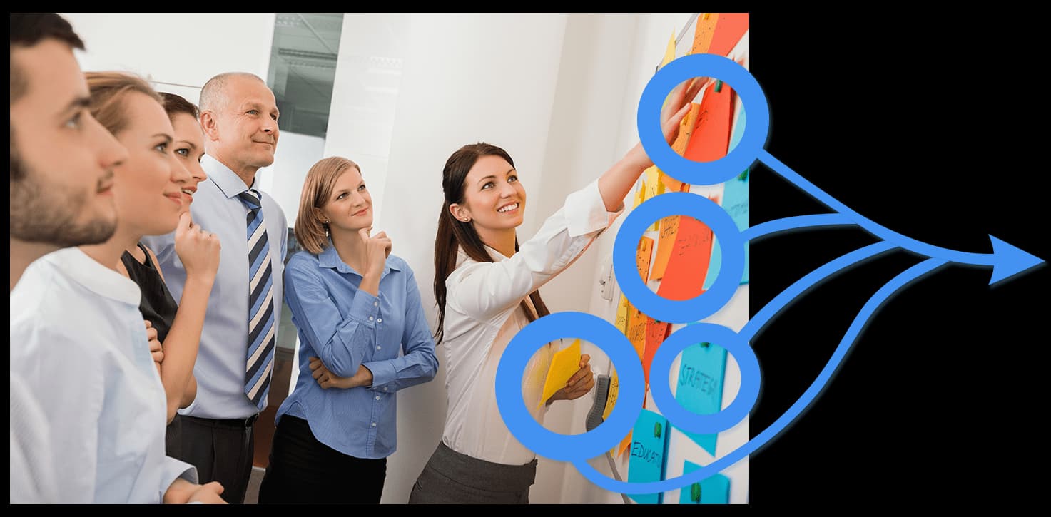 Strategic planning and execution dashboard